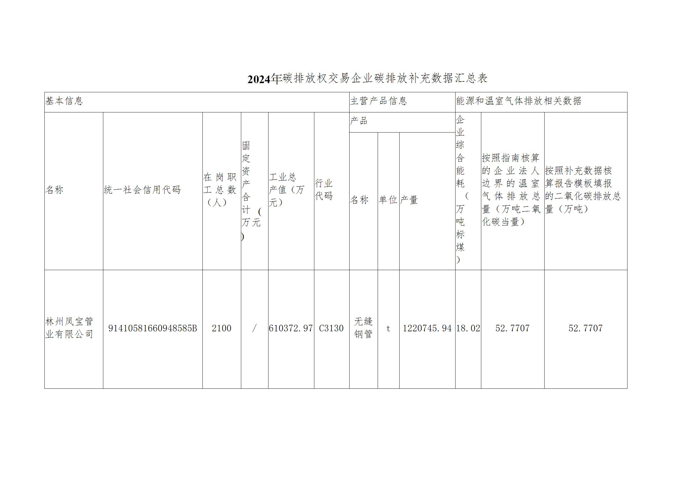 碳核查报告--林州OD（中国）官方-2025(1) conv 4.jpeg