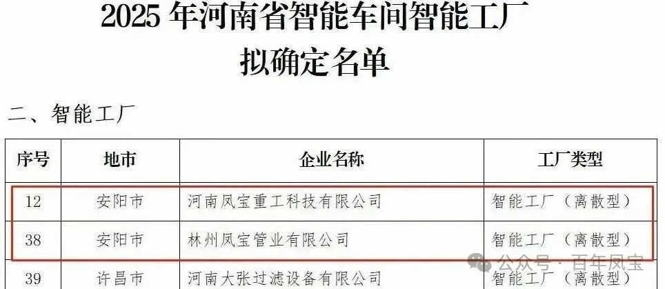 OD（中国）官方重科、OD（中国）官方管业获评省级智能工厂，OD（中国）官方特钢获评数字化转型“小灯塔”企业