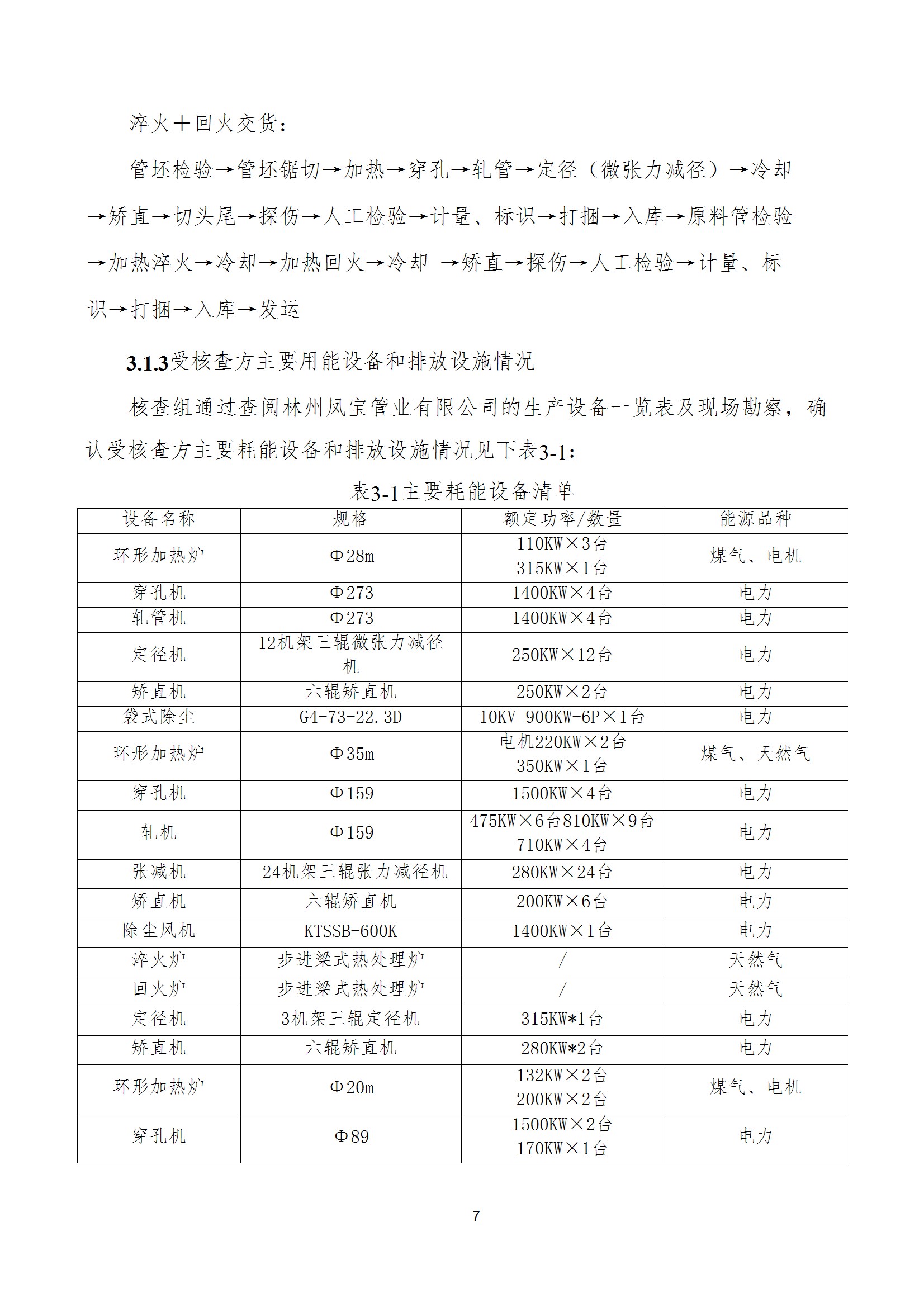 碳核查报告--林州OD（中国）官方-2025(1) conv 12.jpeg