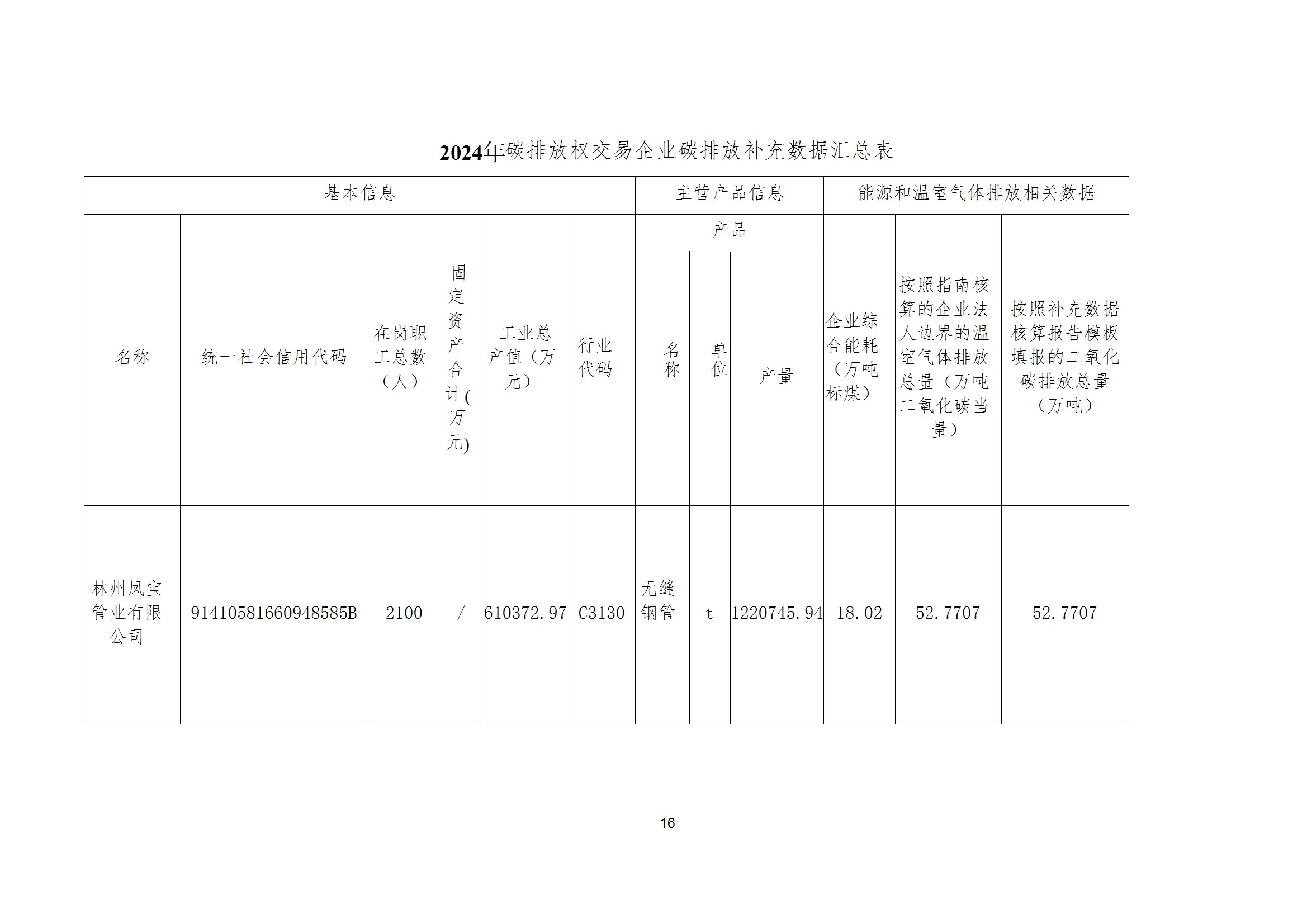 碳核查报告--林州OD（中国）官方-2025(1) conv 21.jpeg